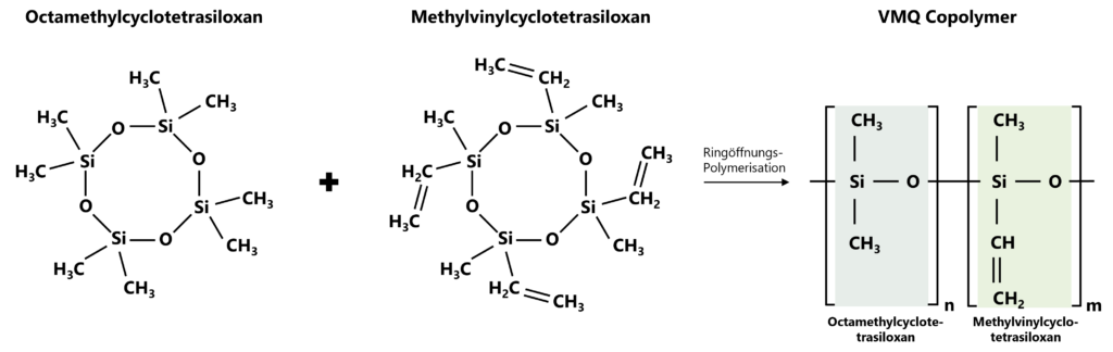 Chemical structure of a VMQ polymer. Illustration of GUME GmbH.